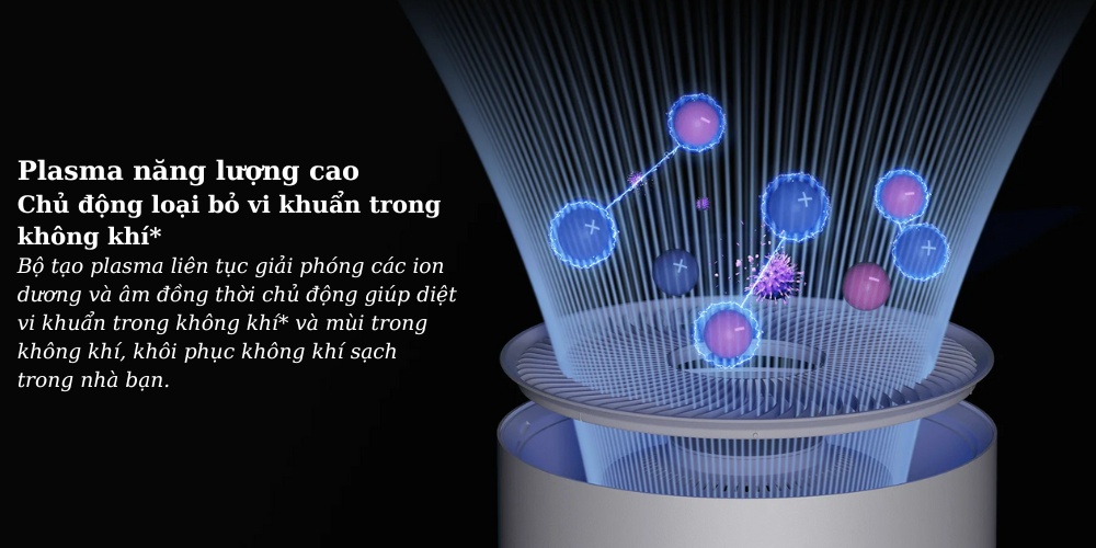 Plasma năng lượng cao trên Máy Lọc Không Khí Xiaomi Smart Air Purifier Elite
