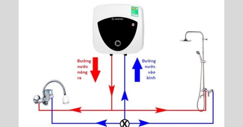 Nguyên lý hoạt động của máy nước nóng