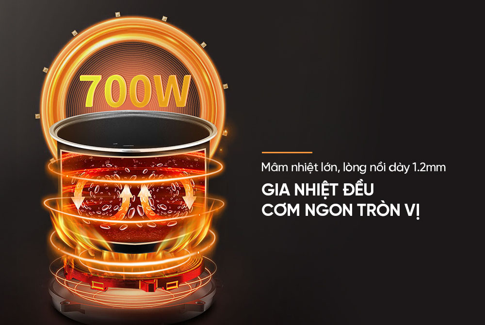 Sunhouse SHD8825 có công suất 700W kết hợp với mâm nhiệt lớn