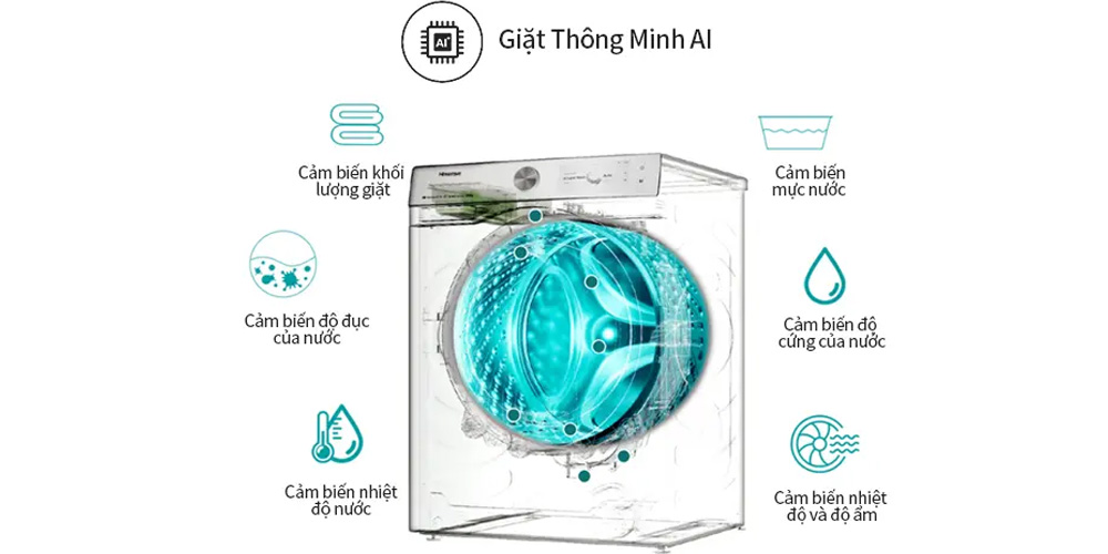 Máy Giặt Hisense Inverter 10.5 Kg WF105M3 có cảm biến giặt thông minh