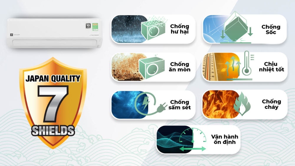 7 tính năng bảo vệ an toàn trên Máy Lạnh Sharp Inverter 1.5 HP AH-XP13CHW