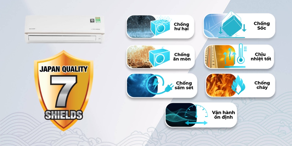 7 tính năng bảo vệ an toàn, bền bỉ của Máy lạnh Sharp AH/AU-X10CEWC