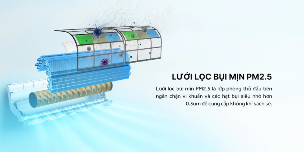 AQA-RUV10SAW với bộ lọc PM 2.5