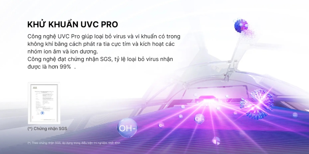 AQA-RUV10SAW với công nghệ UVC Pro