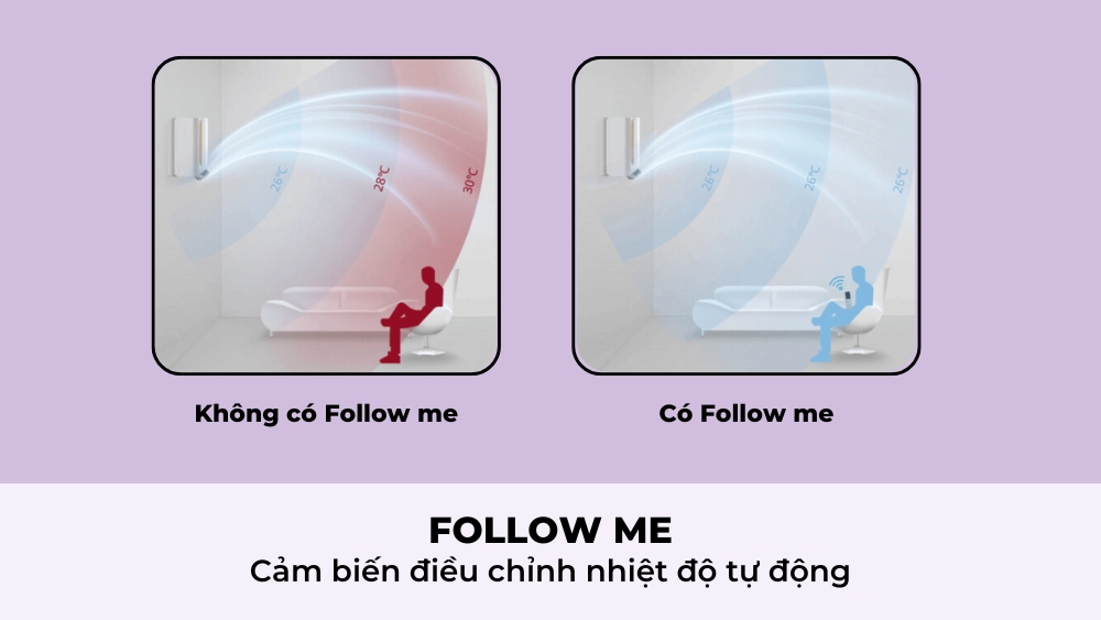 Cảm biến nhiệt độ Follow me