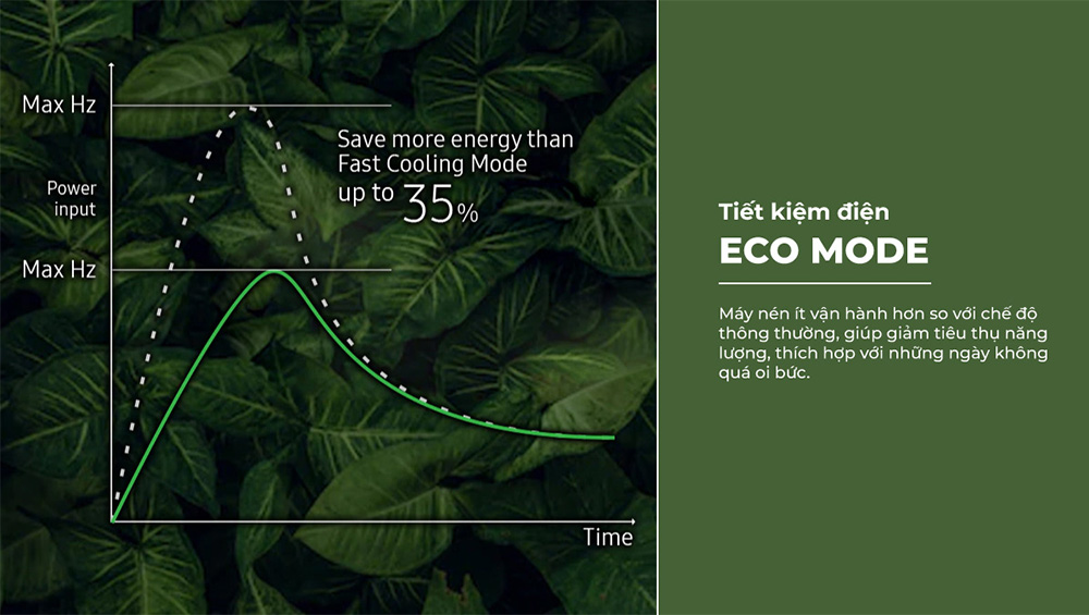 Chế độ Eco nâng cao khả năng tiết kiệm điện