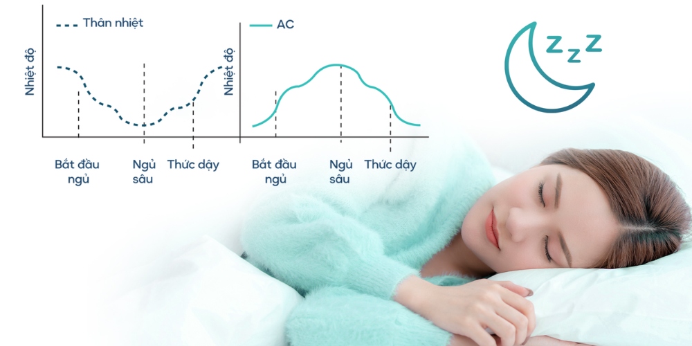 Chế độ ngủ trên máy lạnh Casper âm trần