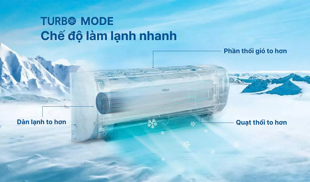 Làm lạnh nhanh chóng và đều khắp phòng với chế độ Turbo