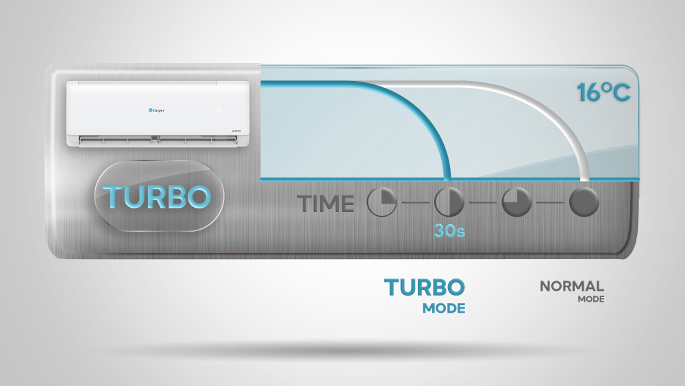 Chế độ Turbo nhanh chóng làm lạnh toàn căn phòng