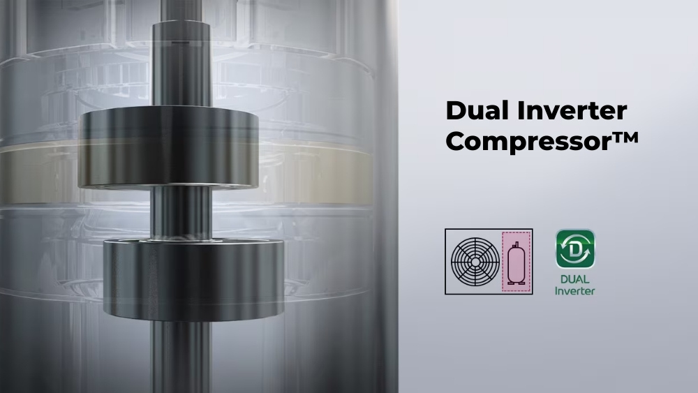 Công nghệ Dual Inverter Compressor™ giúp máy lạnh tiết kiệm điện hiệu quả