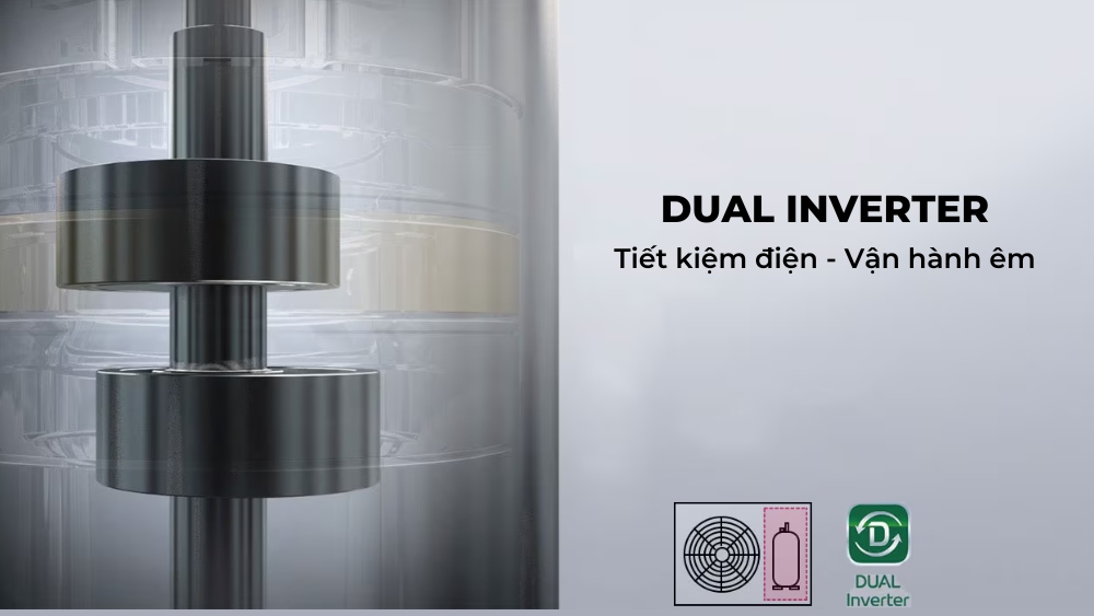 Công nghệ tiết kiệm điện Dual Inverter