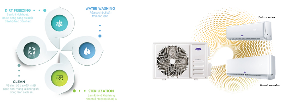 Công nghệ phủ GOLDFIN kết hợp chức năng UltraClean