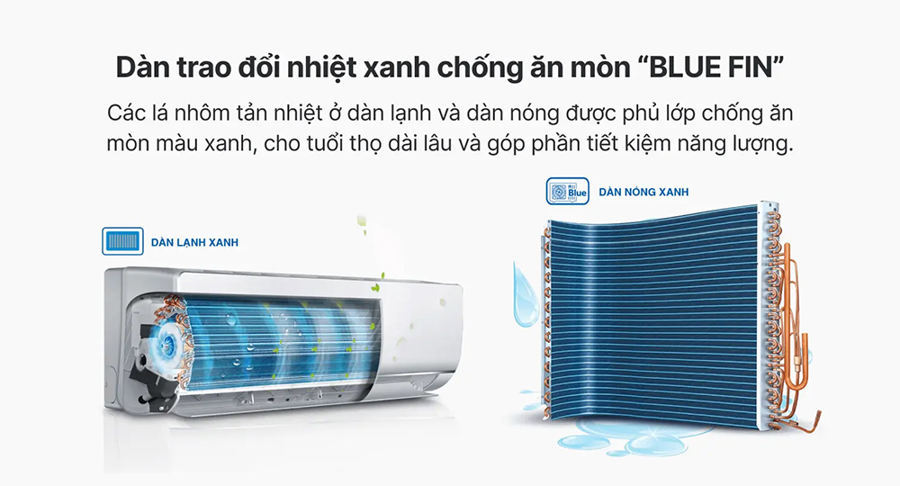 Ống dẫn gas bằng đồng và lá tản nhiệt nhôm phủ lớp chống ăn mòn BlueFin