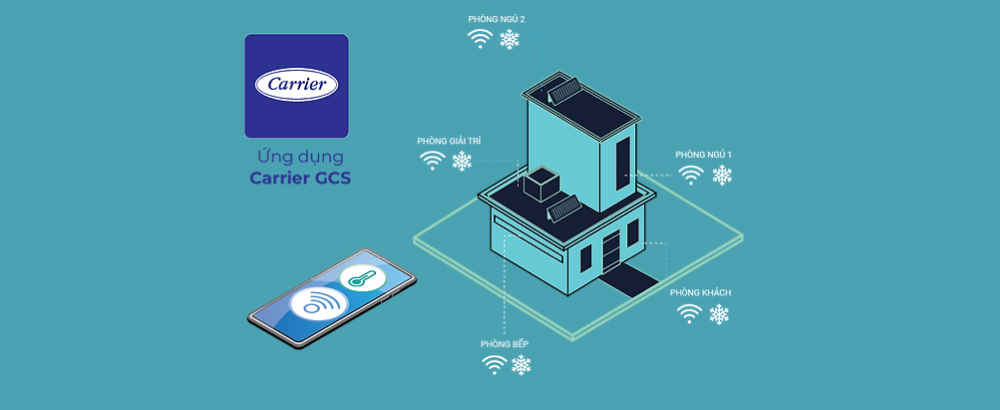 Điều khiển máy lạnh Carrier từ xa