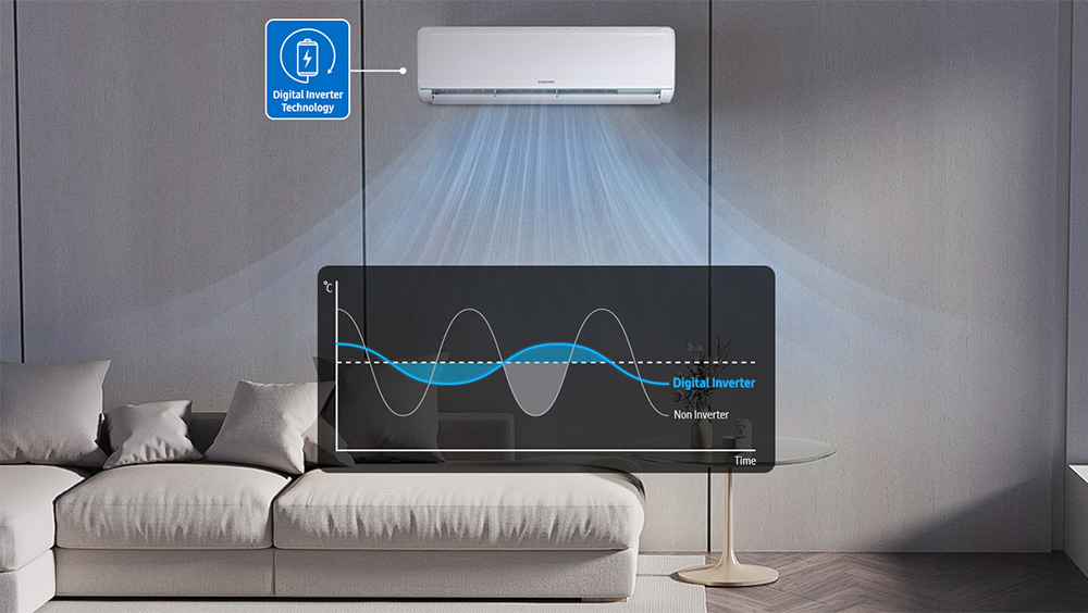 Công nghệ Digital Inverter tiết kiệm điện