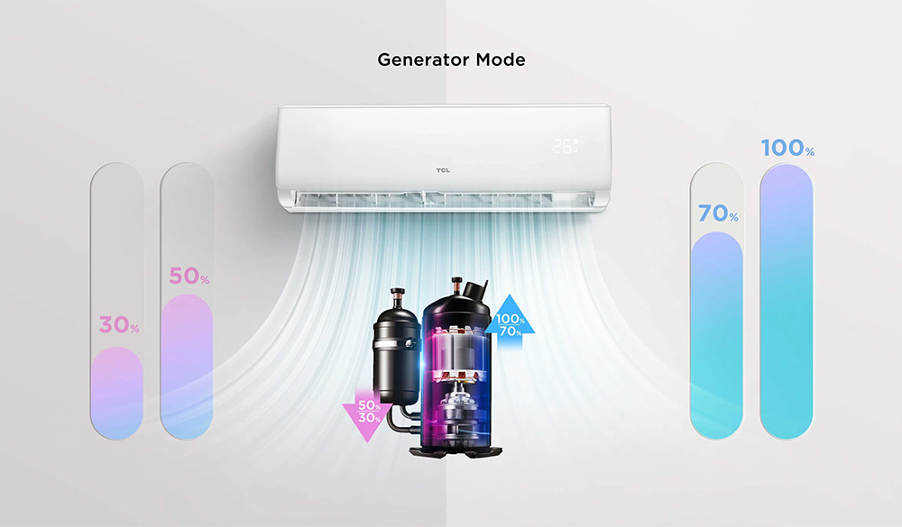 Chế độ Gen Mode ổn định dòng điện