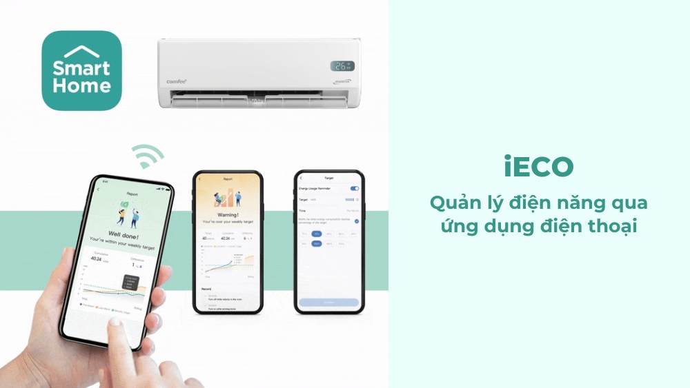 Tính năng iECO hỗ trợ quản lý điện năng tiêu thụ