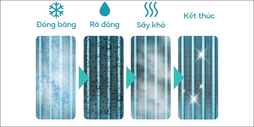 Máy lạnh Casper âm trần đã được tích hợp thêm tính năng tự động làm sạch