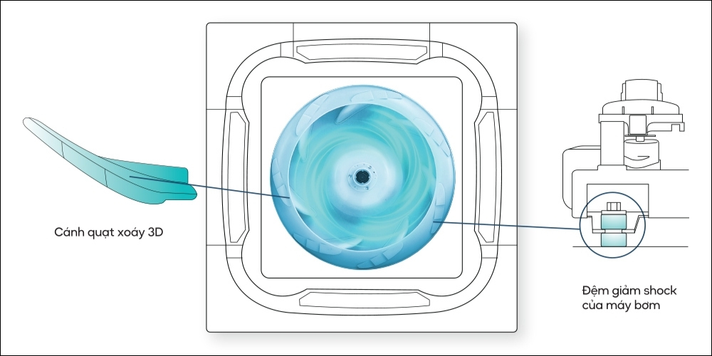 Máy lạnh Casper âm trần vận hành êm ái với độ ồn thấp
