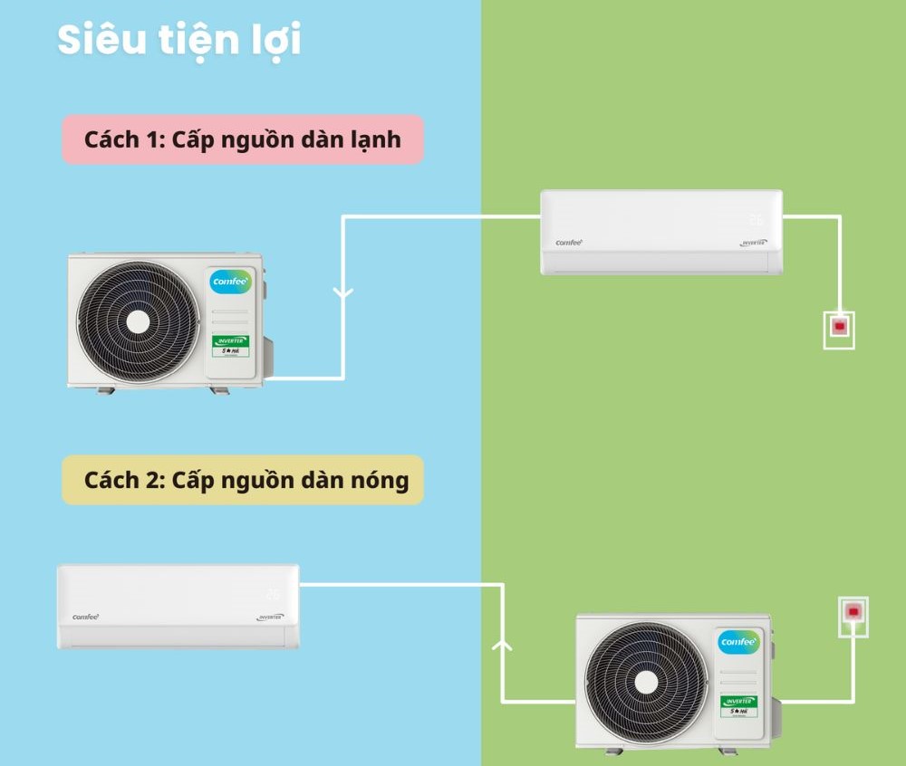 Máy Lạnh Comfee CFS-13VGDF tiện lợi trong lắp đặt