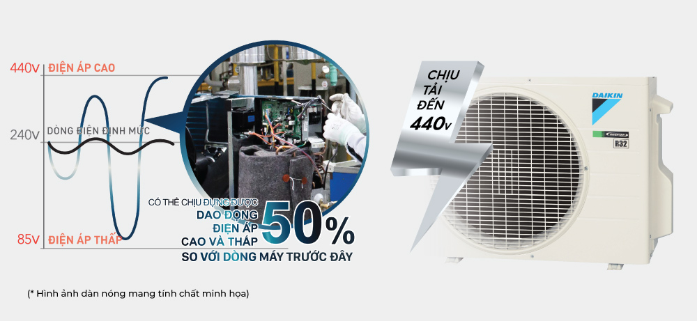 Bo mạch hoạt động bền bỉ