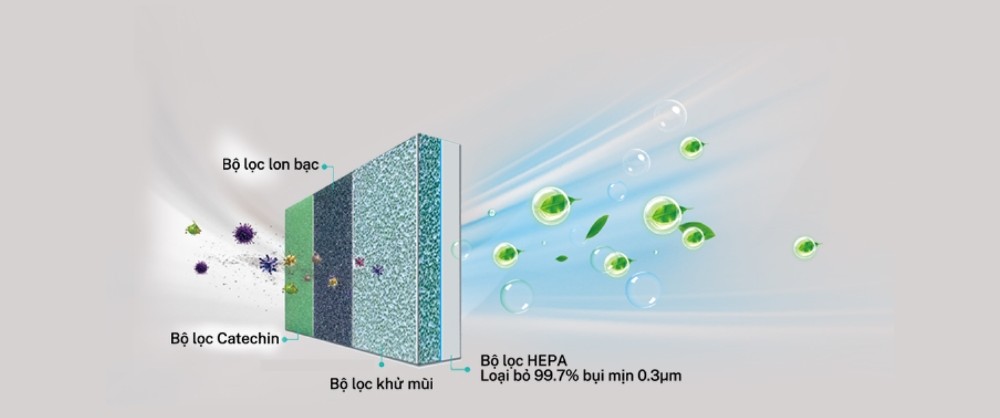Máy lạnh Hisense được trang bị bộ lọc bụi mịn và vi khuẩn 4 trong 1