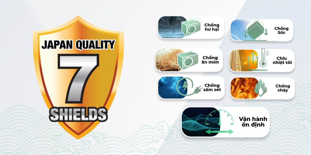 Máy Lạnh Sharp AH-XP10CSWA có 7 tính năng bảo vệ an toàn