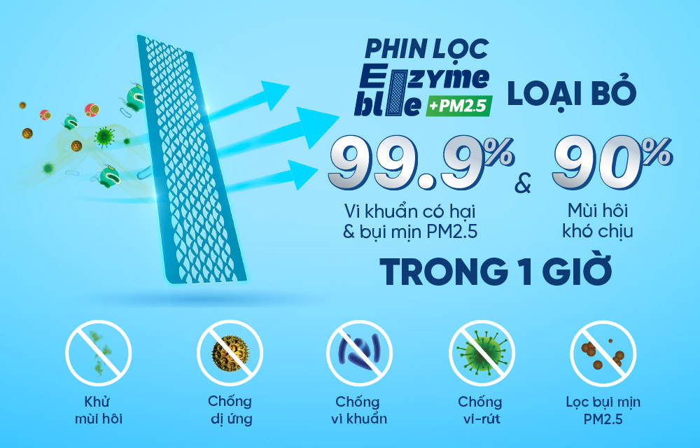 Phin lọc EnzymeBlue và PM2.5 duy trì không khí trong lành