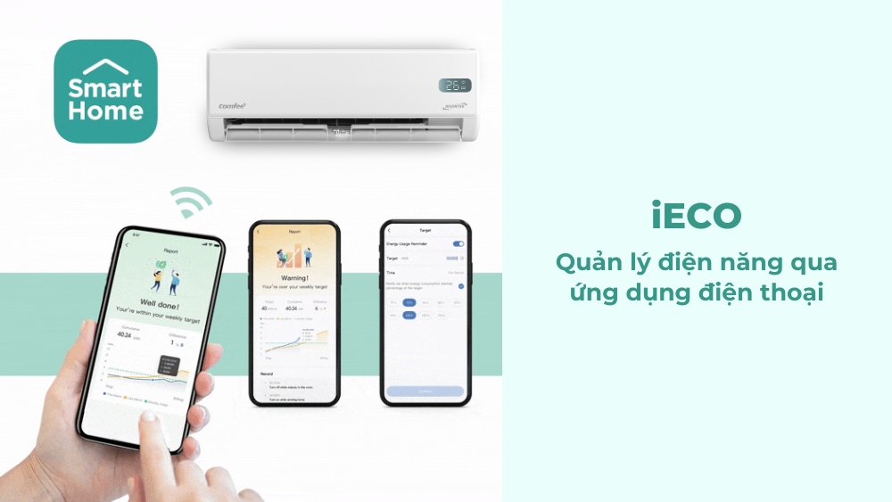 Tính năng iECO tiện lợi kiểm soát mức tiêu thụ điện năng