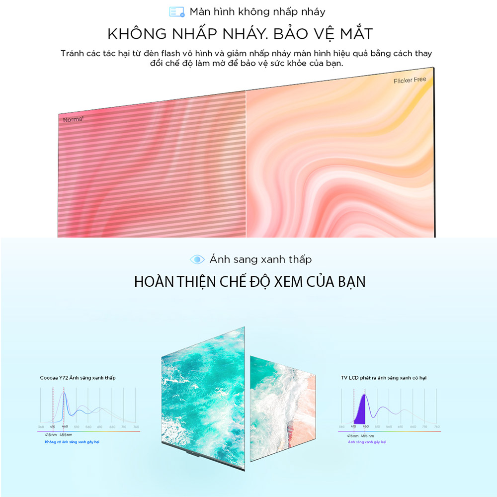 Công nghệ Flicker-Free & Low Blue Light Google Tivi Coocaa 4K 55 Inch 55Y68