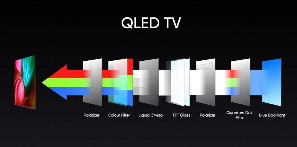 Công nghệ QLED trên tivi Casper