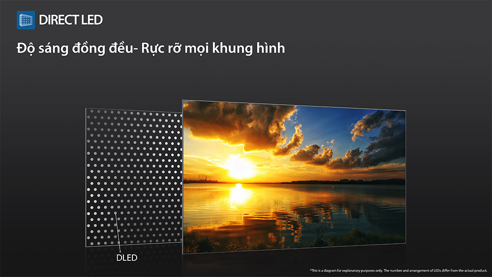 Công nghệ đèn nền Direct LED Tivi Toshiba HD 32 Inch 32V35RP