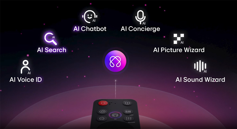 Magic Remote Tivi LG QNED AI 4K 86 Inch 86QNED81ASA