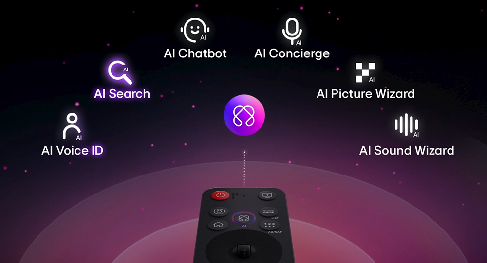 Đi kèm Magic Remote tivi LG QNED evo AI MiniLED 86 Inch 86QNED9MASA