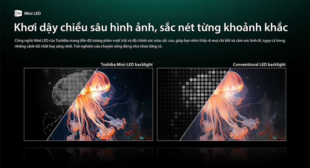 Công nghệ đèn nền Mini LED Tivi Mini LED Toshiba AI 4K 75 inch 75Z670RP