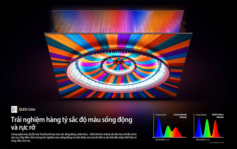 QLED Color Tivi QLED Toshiba AI 4K 65 inch 65M450RP