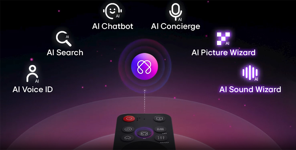 AI Magic Remote Tivi LG AI 4K 50 Inch 50UA8450PSA