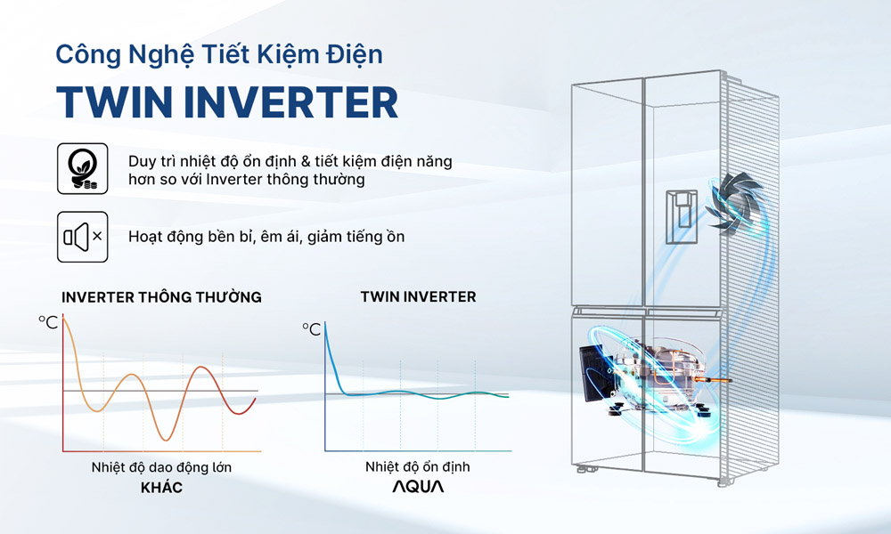 Tủ Lạnh Aqua 529 Lít AQR-M600XA(GC) tiết kiệm năng lượng hiệu quả