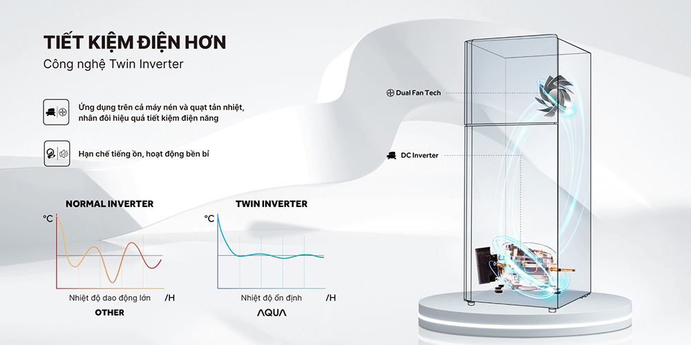 Tủ Lạnh Aqua Inverter 347 Lít AQR-T410FA(GB) tiết kiệm điện