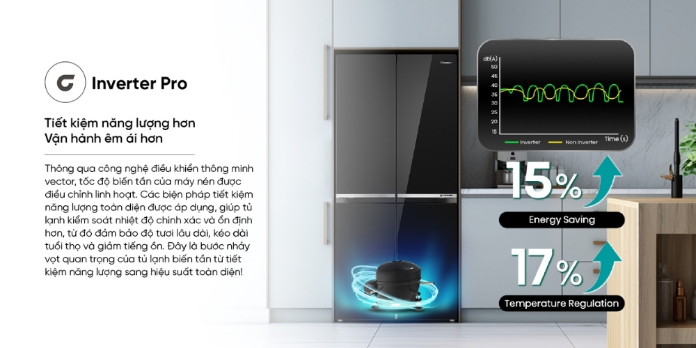 Tủ lạnh Hisense tiết kiệm điện