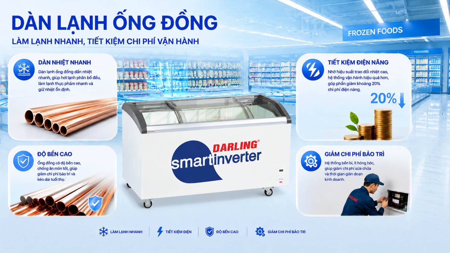 Tủ Đông 1000 Lít DMF-9079ASKI dàn lạnh bằng đồng