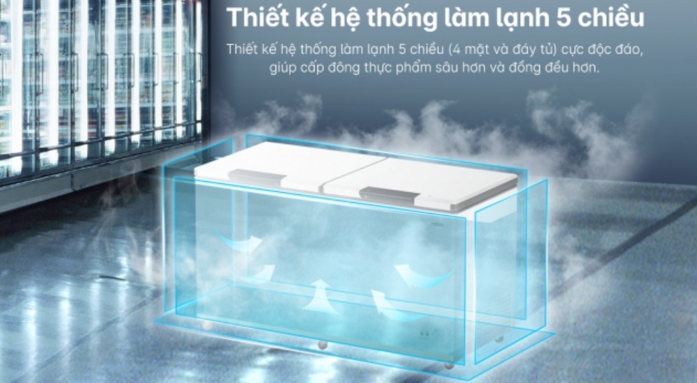 Tủ Đông Aqua Inverter AQF-C6901EN tích hợp hệ thống làm lạnh 5 chiều