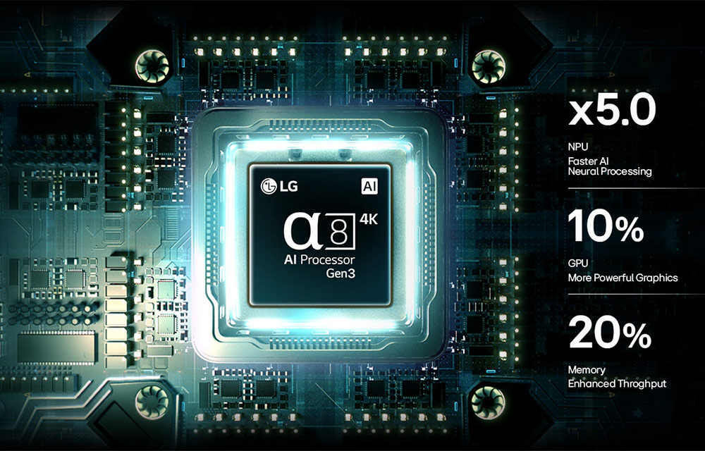 Sở hữu Bộ xử lý Alpha 8 AI 4K Gen3 mạnh mẽ
