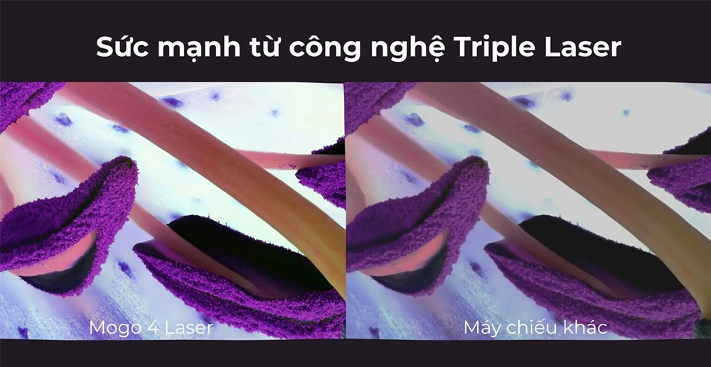 Công nghệ RGB Triple Laser máy chiếu Xgimi Mogo 4 Laser Full HD