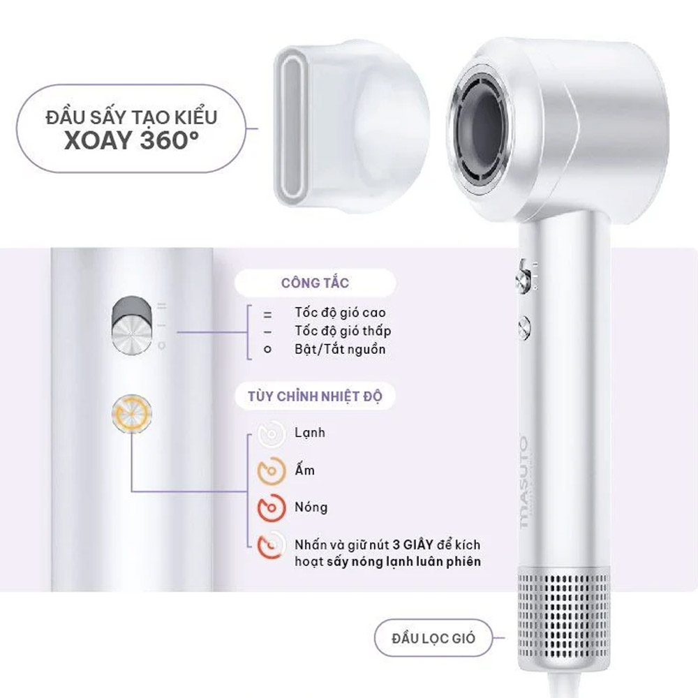 2 tốc độ gió và 4 chế độ giúp điều chỉnh luồng gió và nhiệt độ theo tình trạng tóc