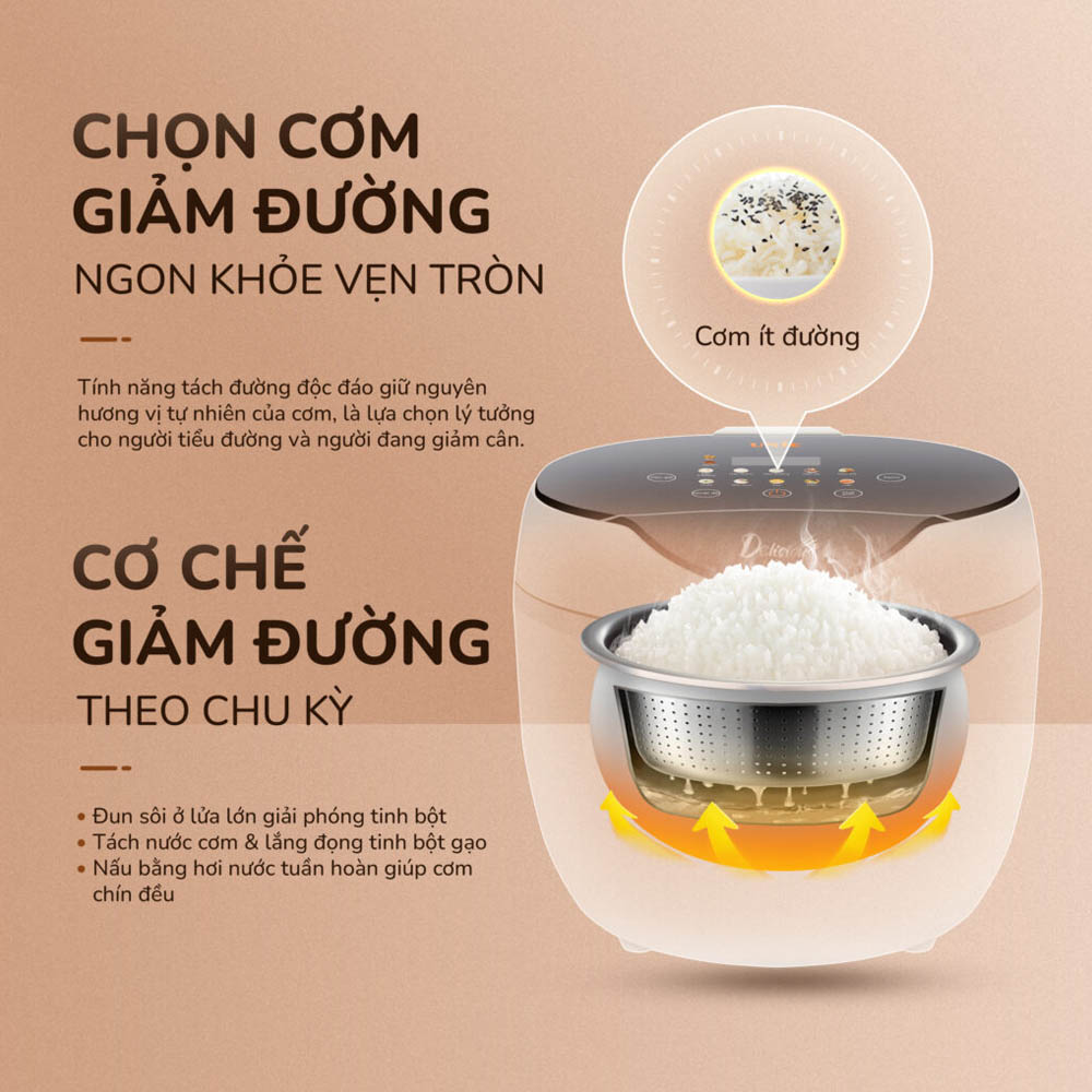 Nồi Cơm Điện Tử Unie URC612 1.2 Lít hỗ trợ chức năng nấu cơm tách đường