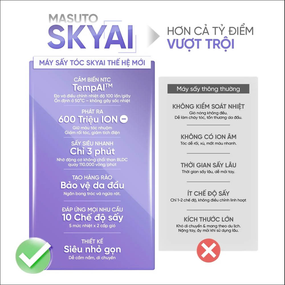 Máy Sấy Tóc Masuto MSSkyAI ứng dụng công nghệ giải phóng 600 triệu ion âm