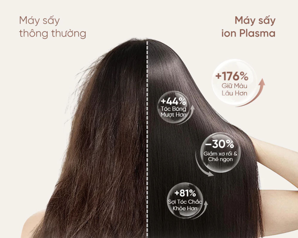 Máy Sấy Tóc Dreame Hair Pocket Uni AHD54 tích hợp công nghệ Ion Plasma