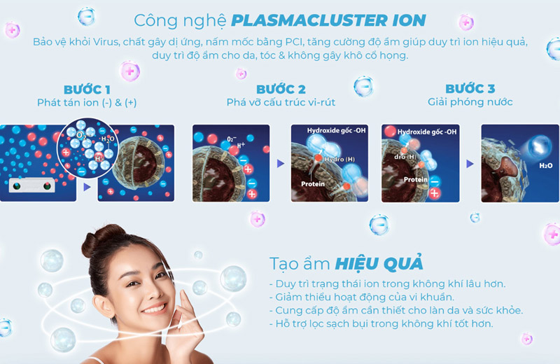 Máy lọc không khí Sharp được trang bị Công nghệ Plasmacluster ion