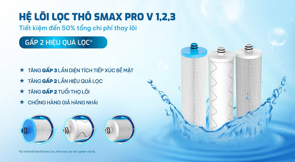 Máy Lọc Nước Karofi KAQ-C28 Aiotec có cụm lõi lọc thô tăng diện tích tiếp xúc